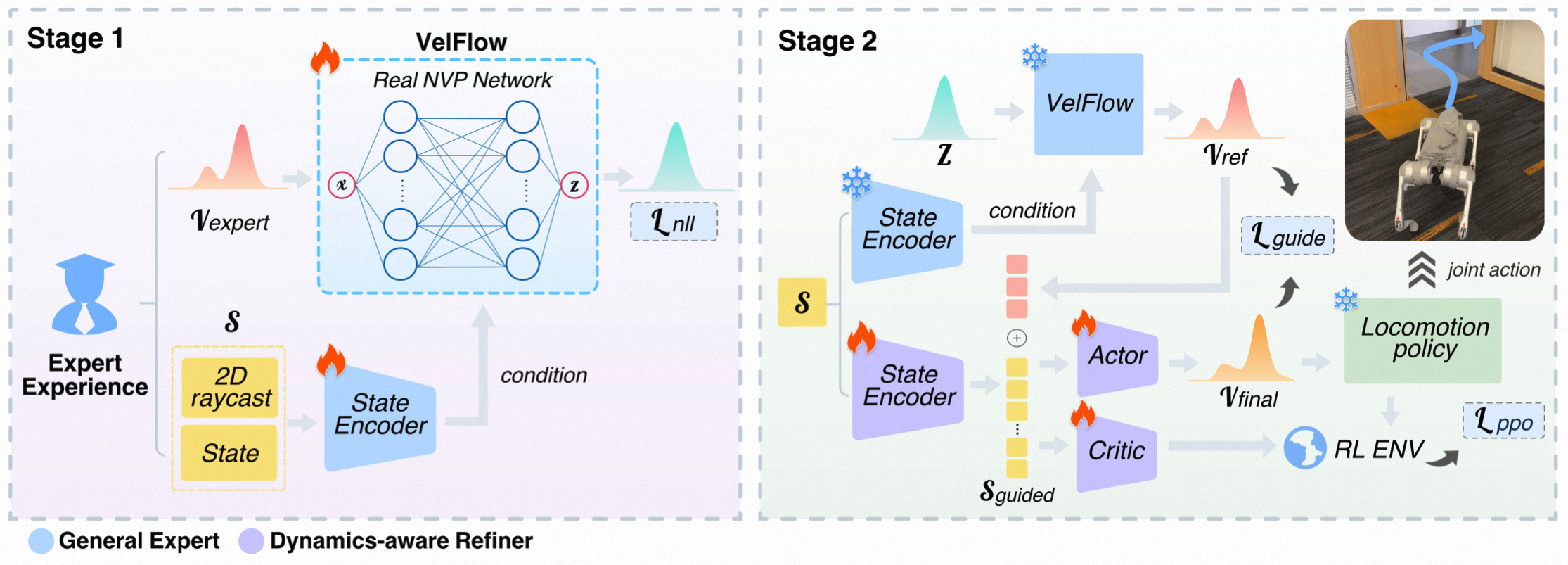 CE-Nav Framework Overview